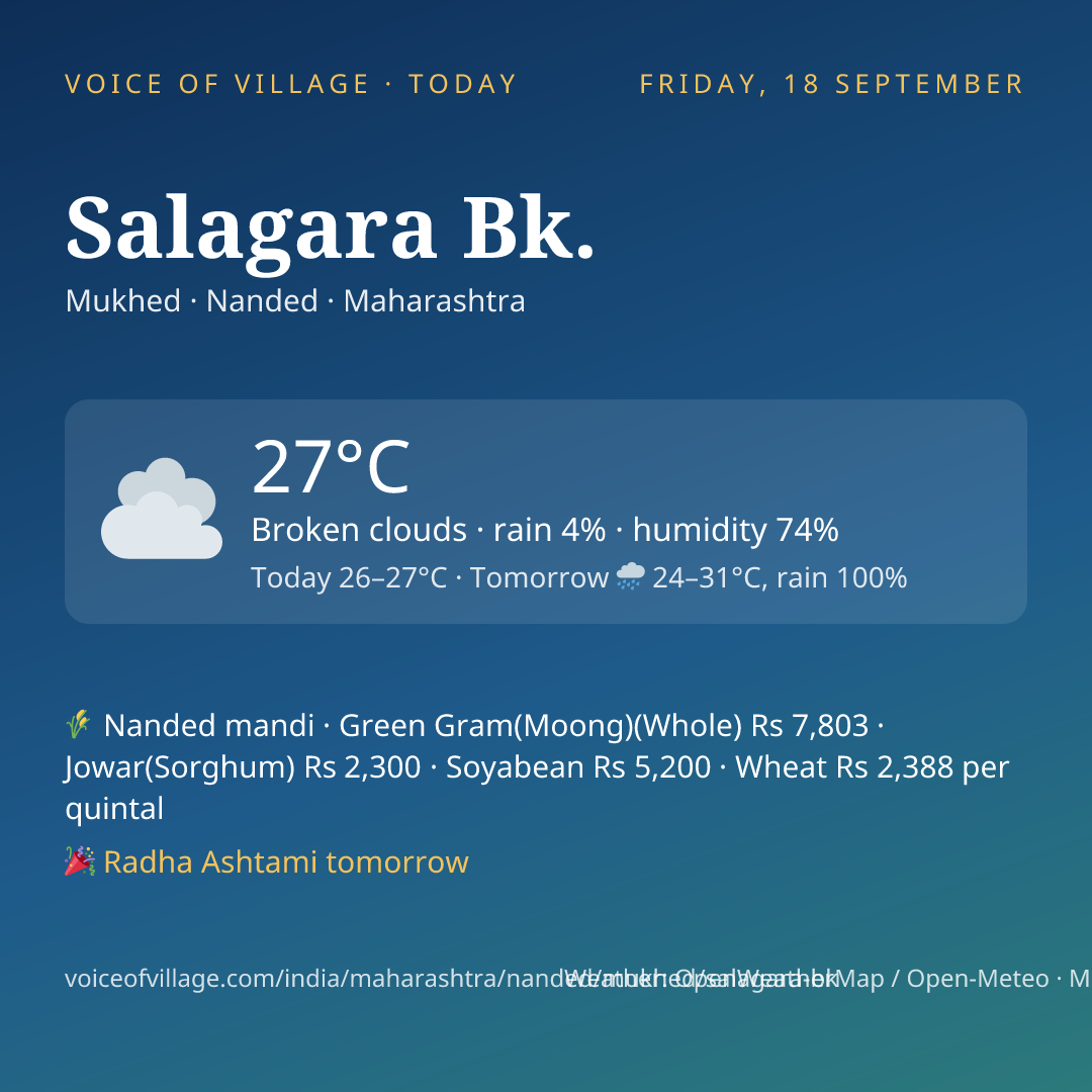 Salagara Bk. today