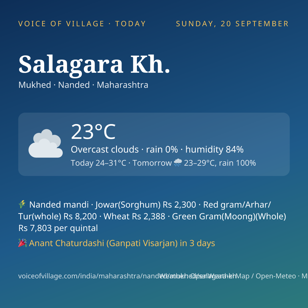 Salagara Kh. today