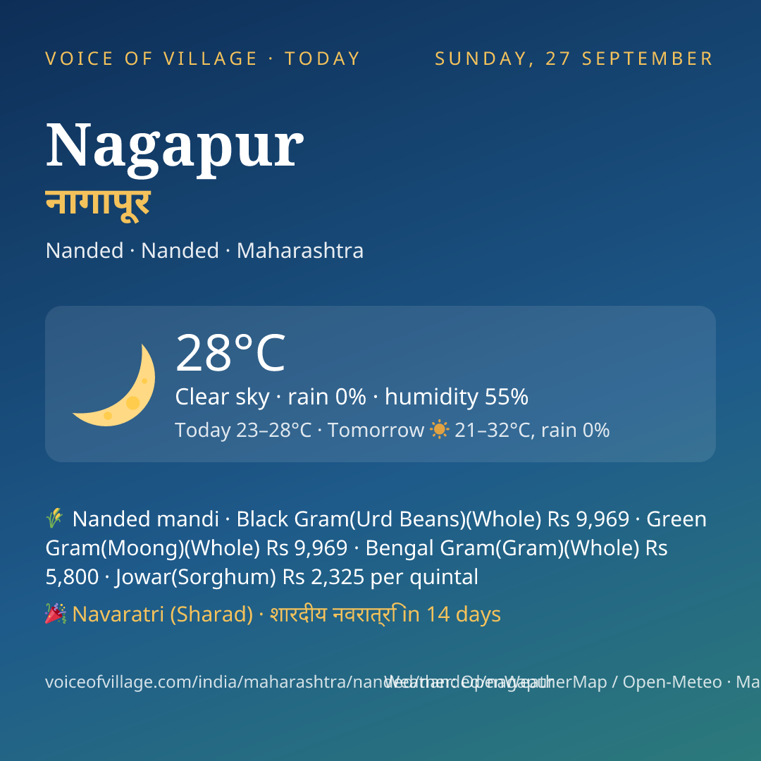 Nagapur today