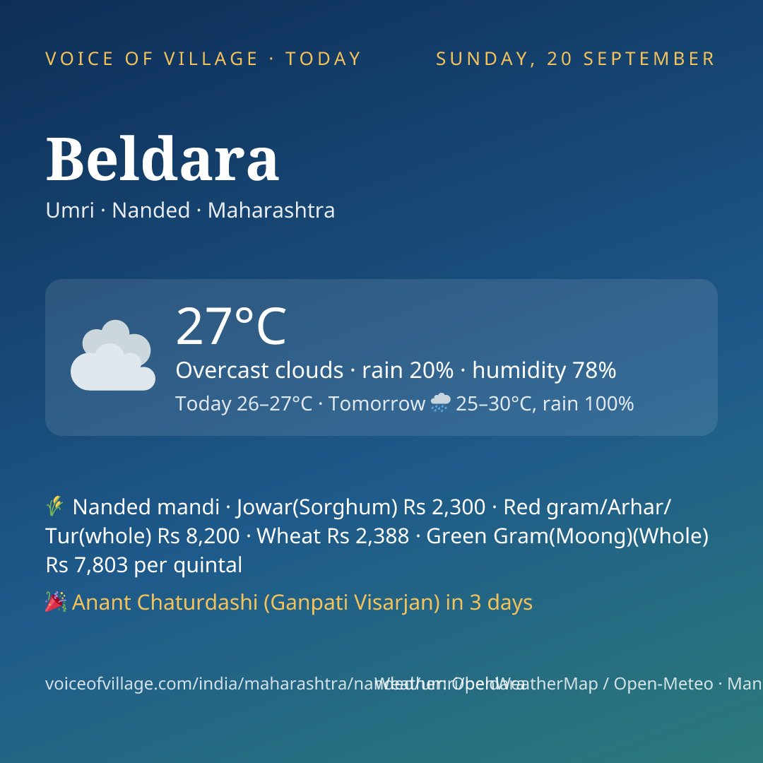 Beldara today