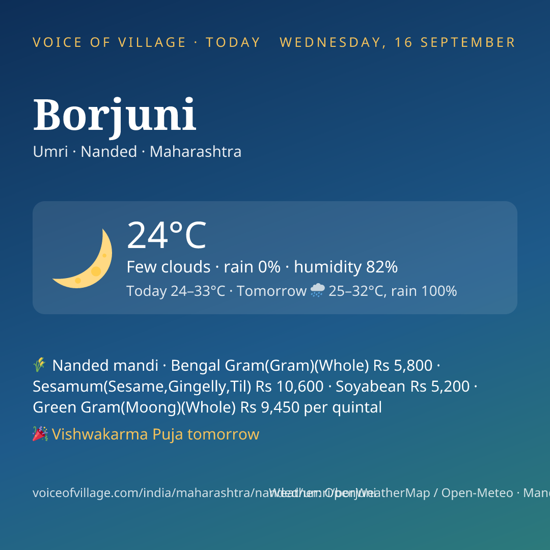 Borjuni today