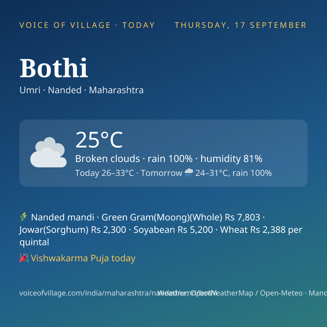 Bothi today
