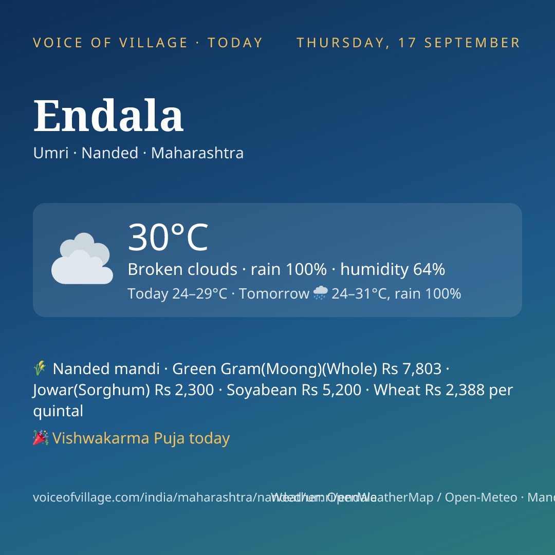 Endala today
