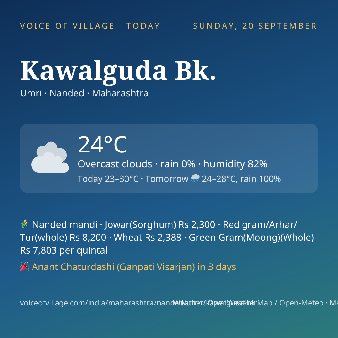 Kawalguda Bk. today