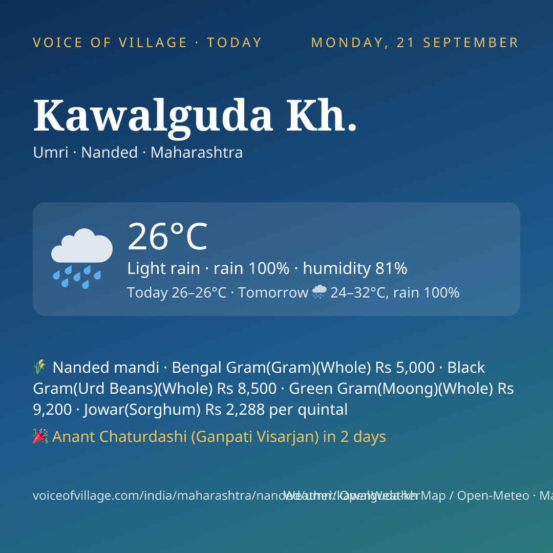 Kawalguda Kh. today
