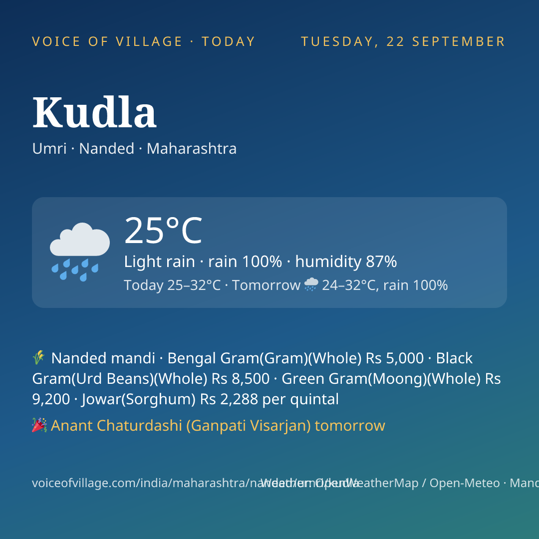 Kudla today