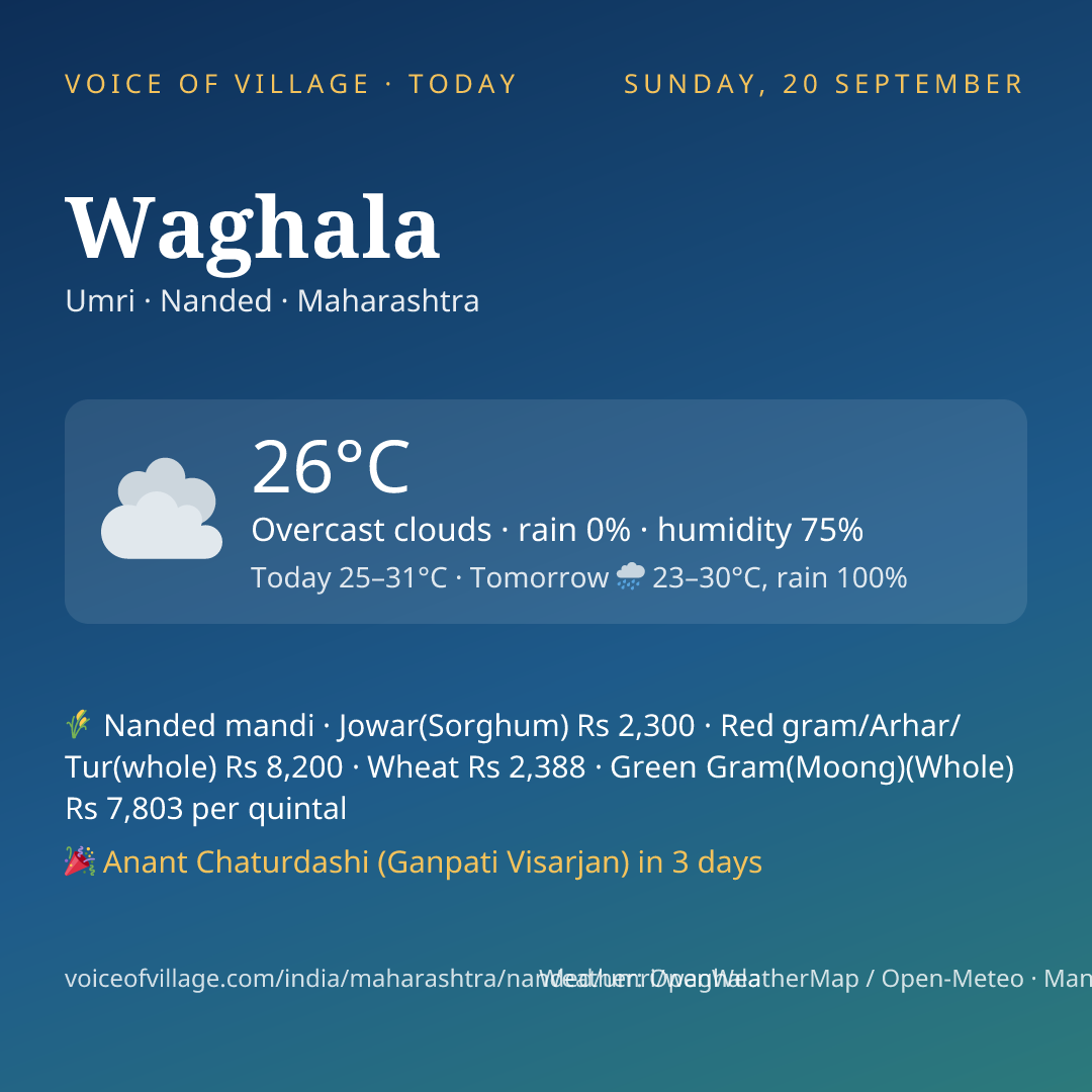 Waghala today
