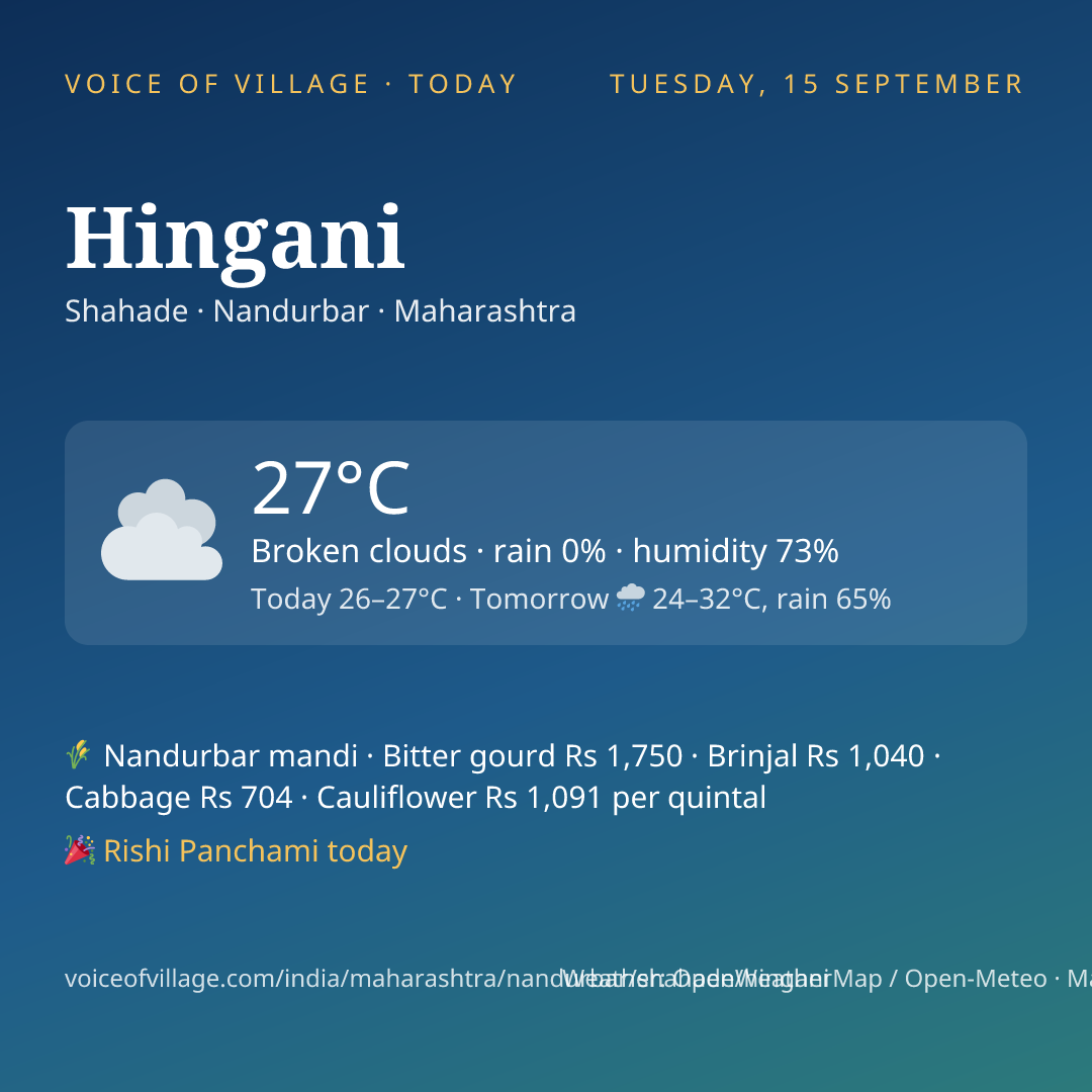 Hingani today