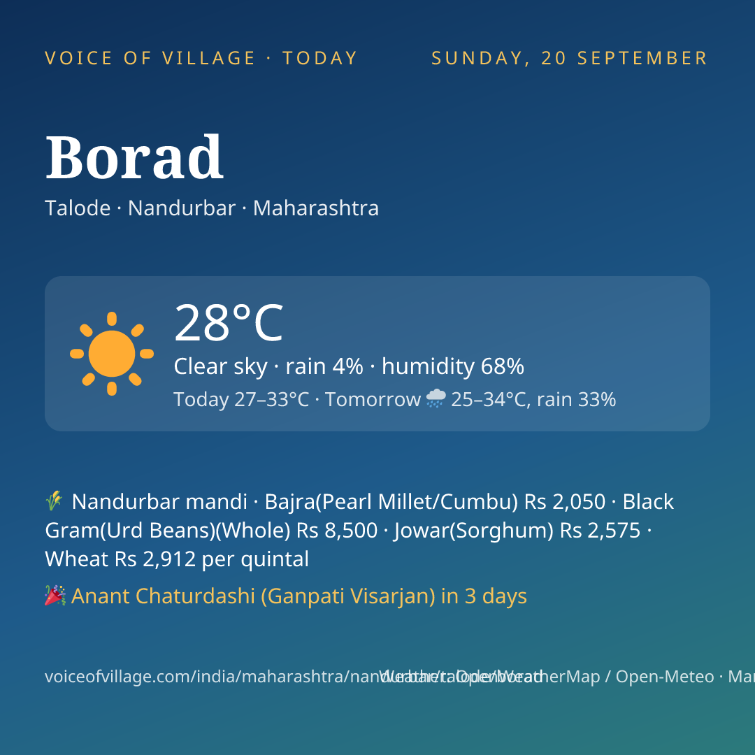 Borad today