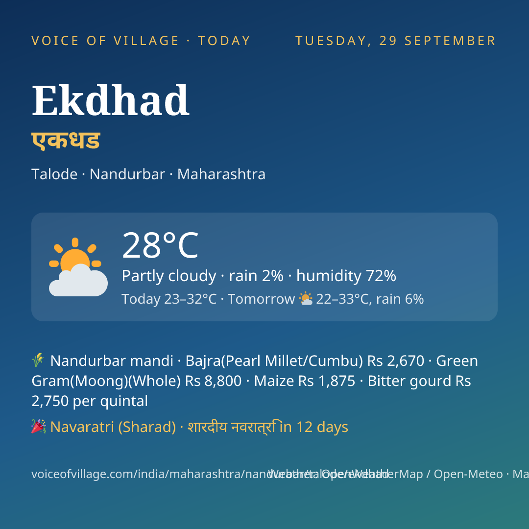 Ekdhad today