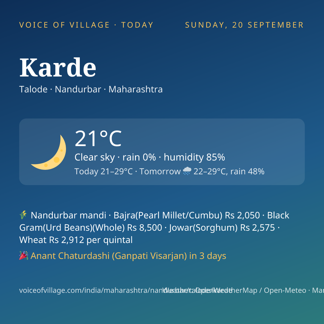 Karde today