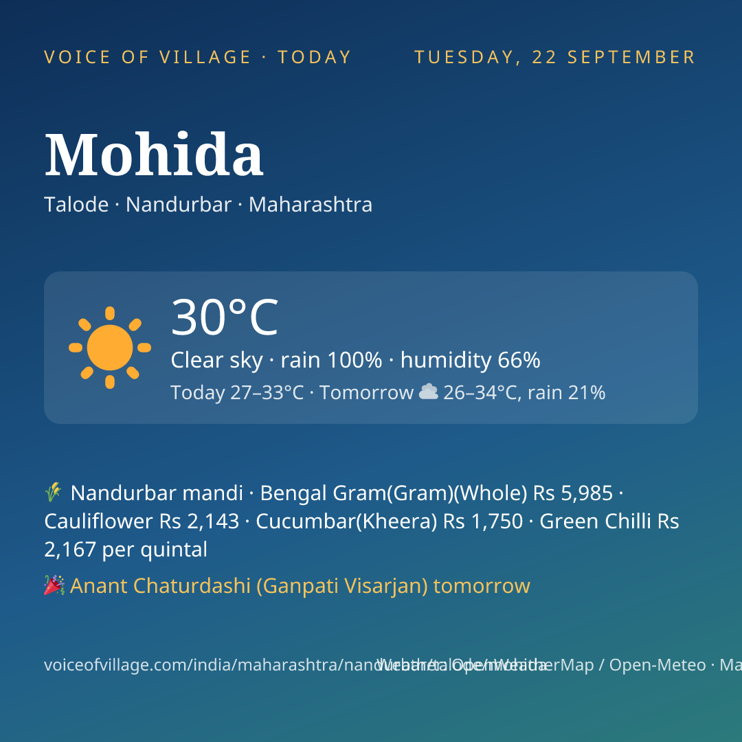 Mohida today