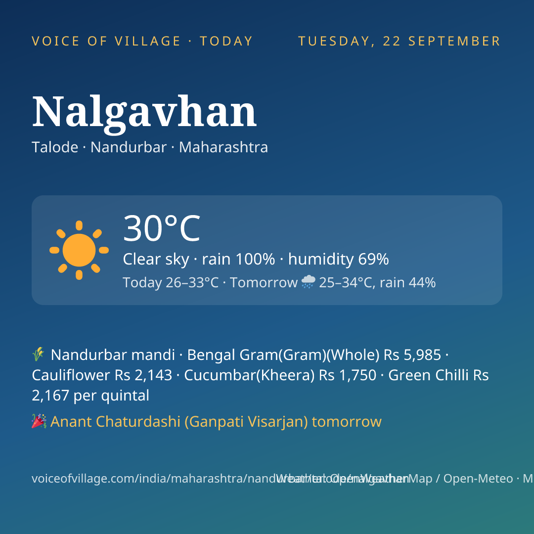 Nalgavhan today