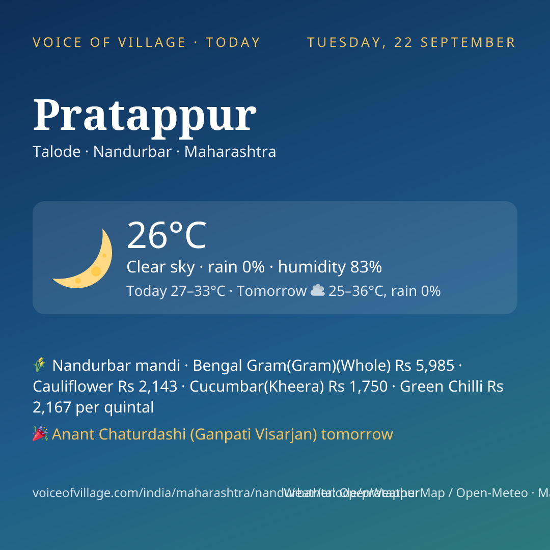 Pratappur today