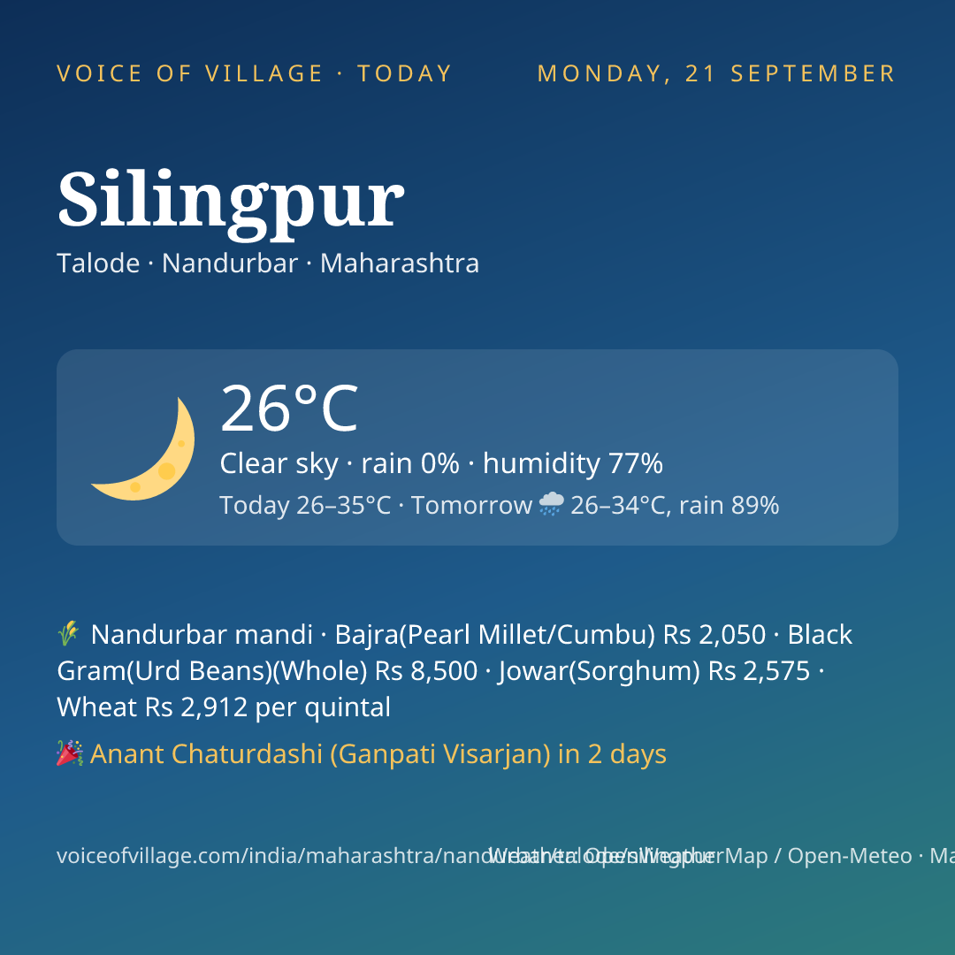 Silingpur today