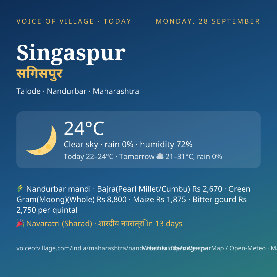 Singaspur today