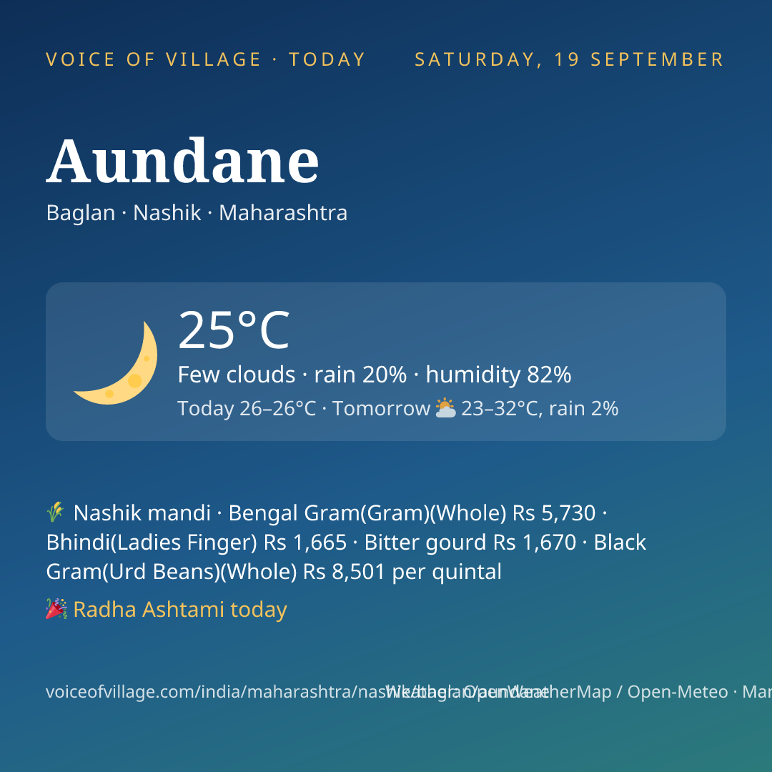 Aundane today