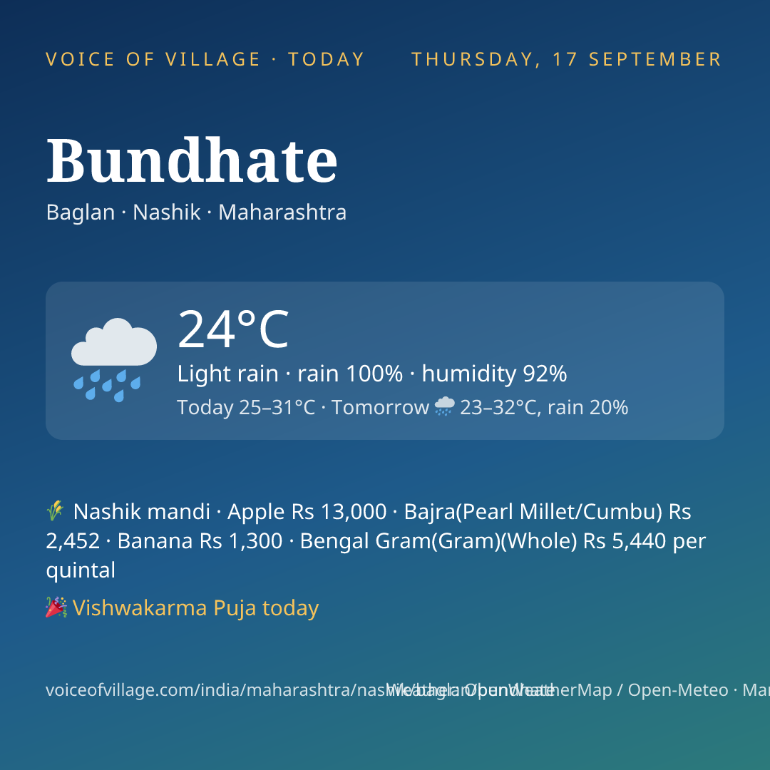 Bundhate today