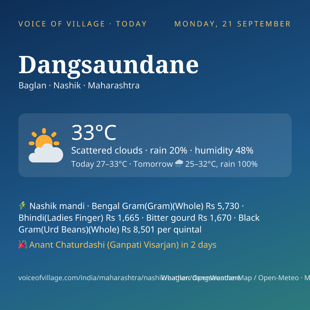 Dangsaundane today