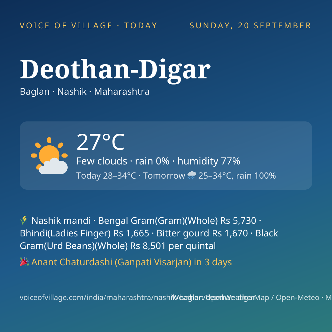 Deothan-Digar today