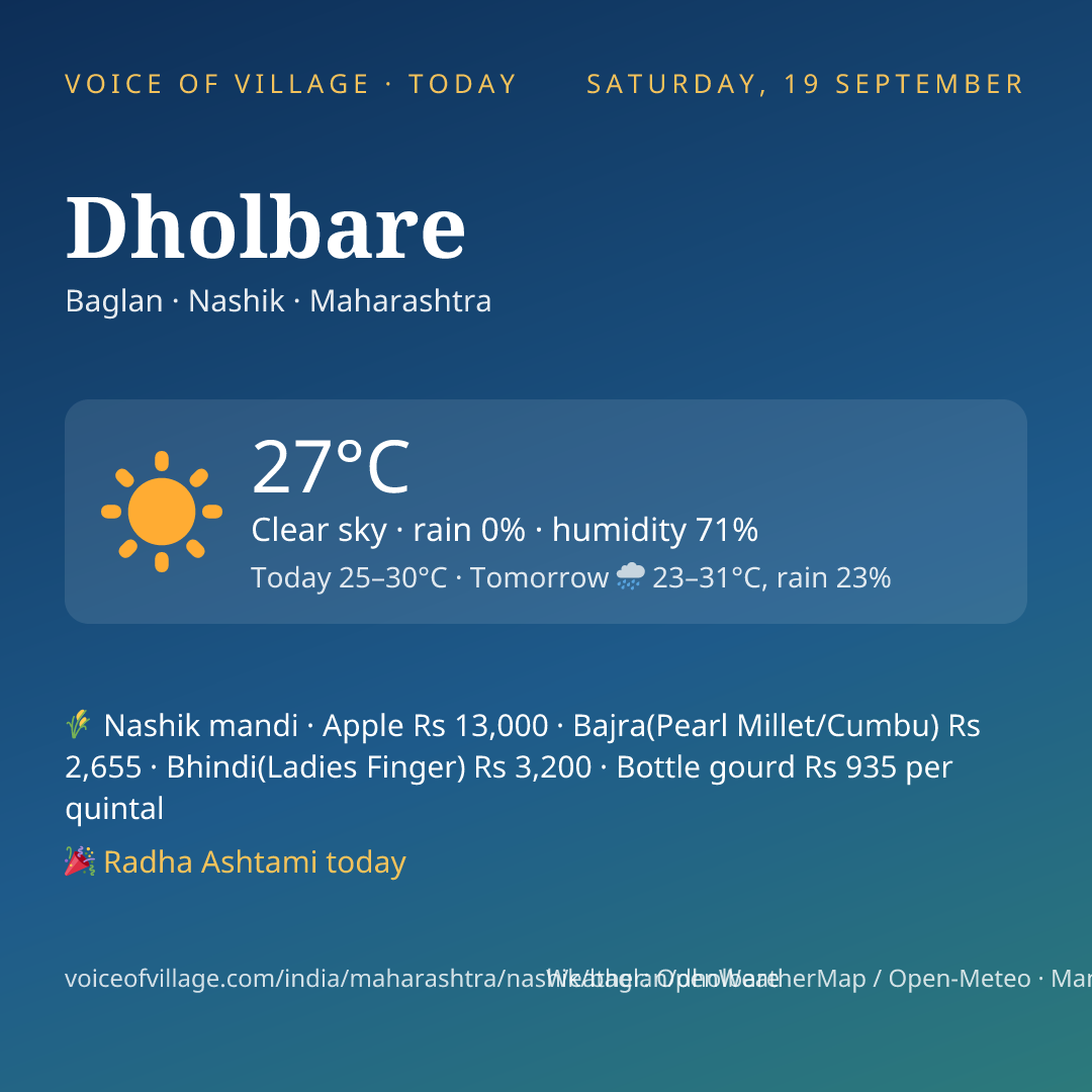 Dholbare today