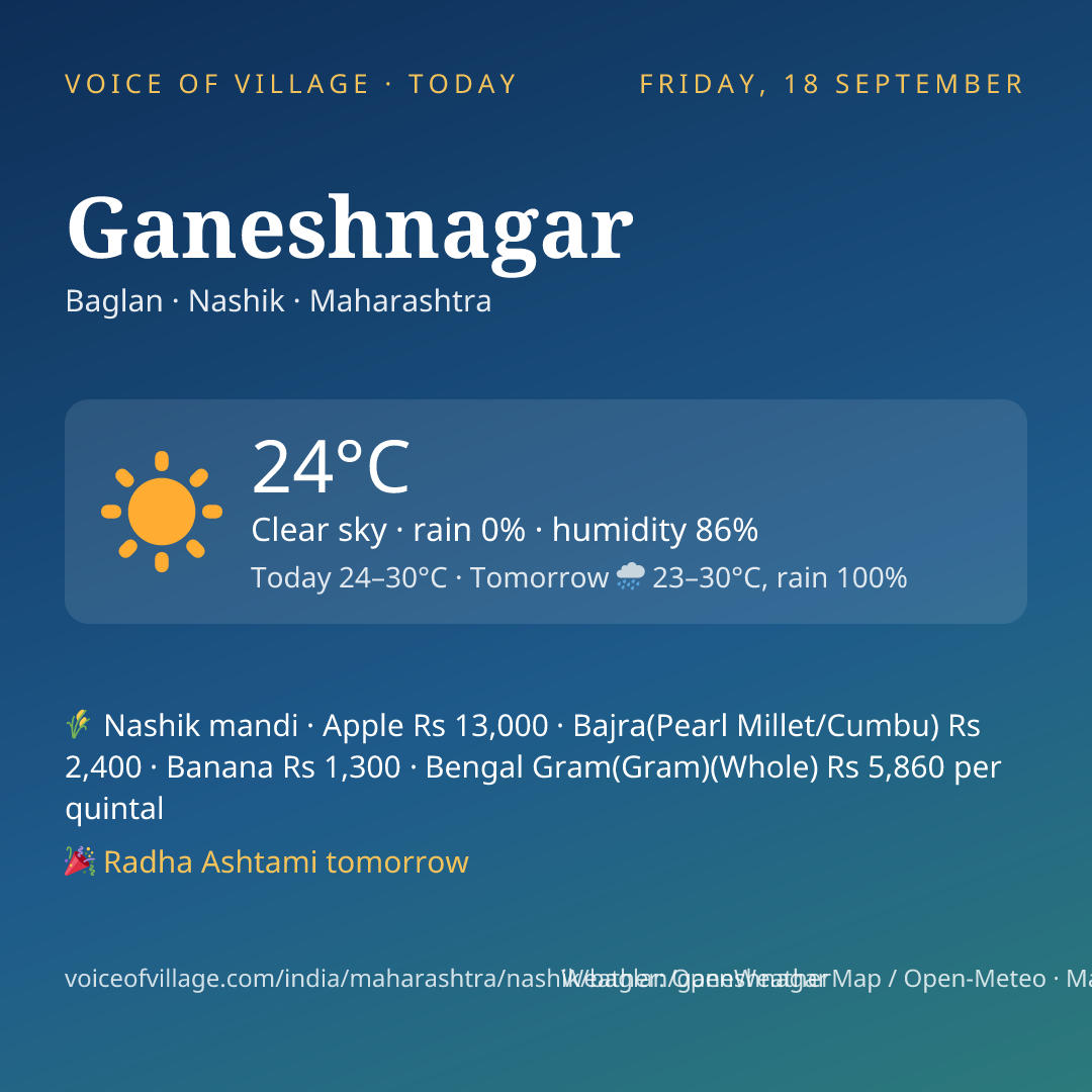 Ganeshnagar today