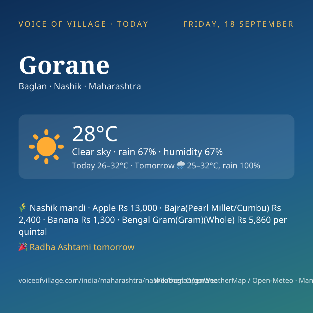 Gorane today
