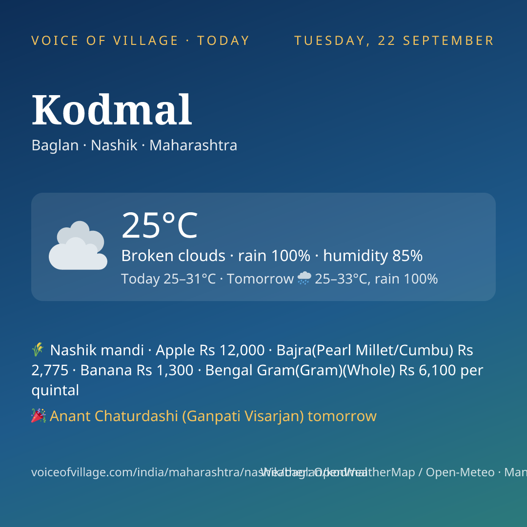 Kodmal today
