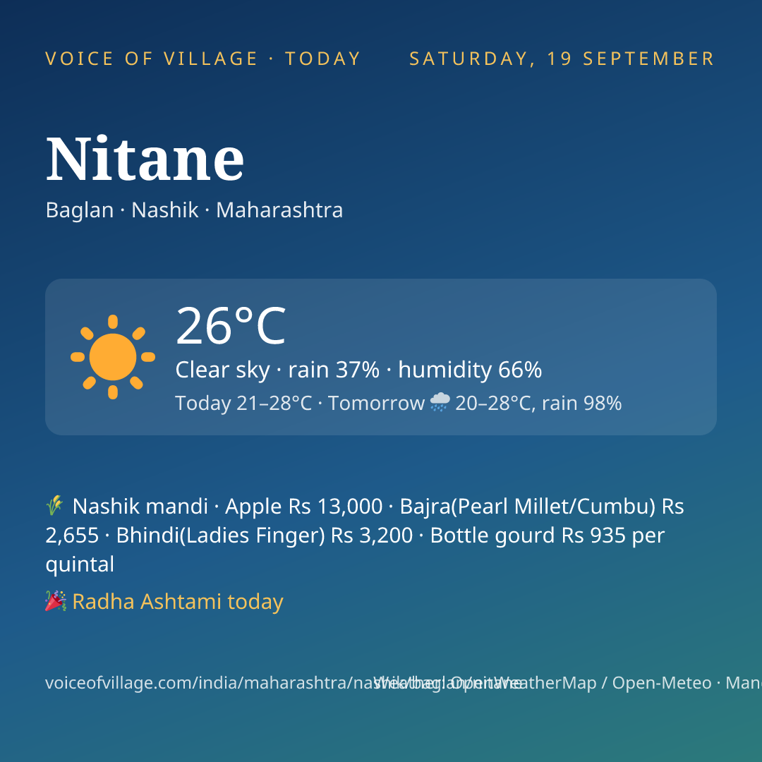 Nitane today