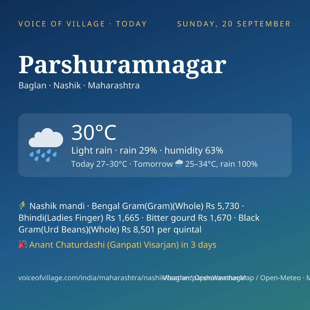 Parshuramnagar today