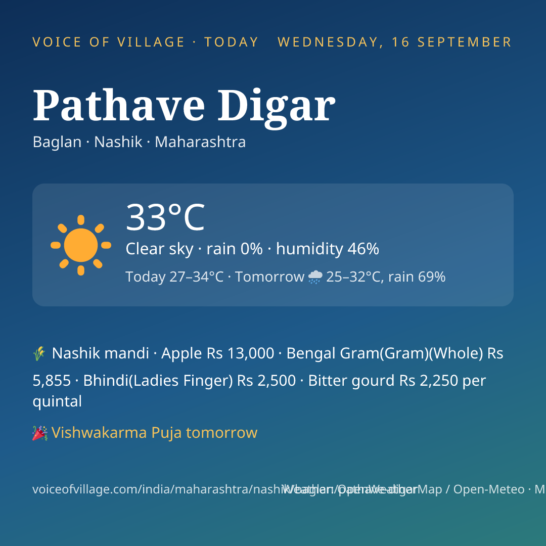 Pathave Digar today
