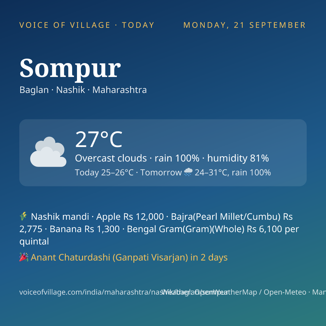 Sompur today