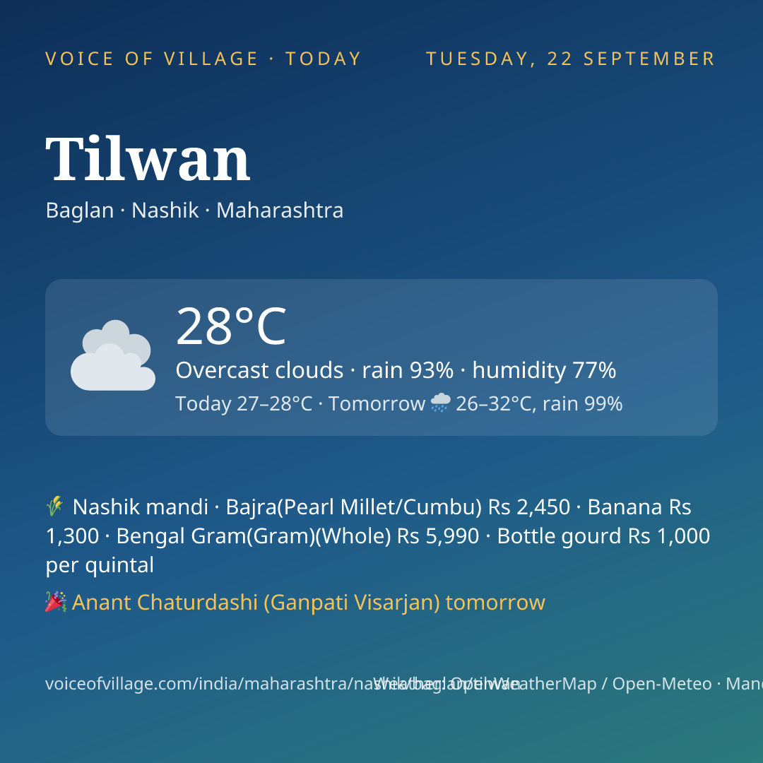 Tilwan today