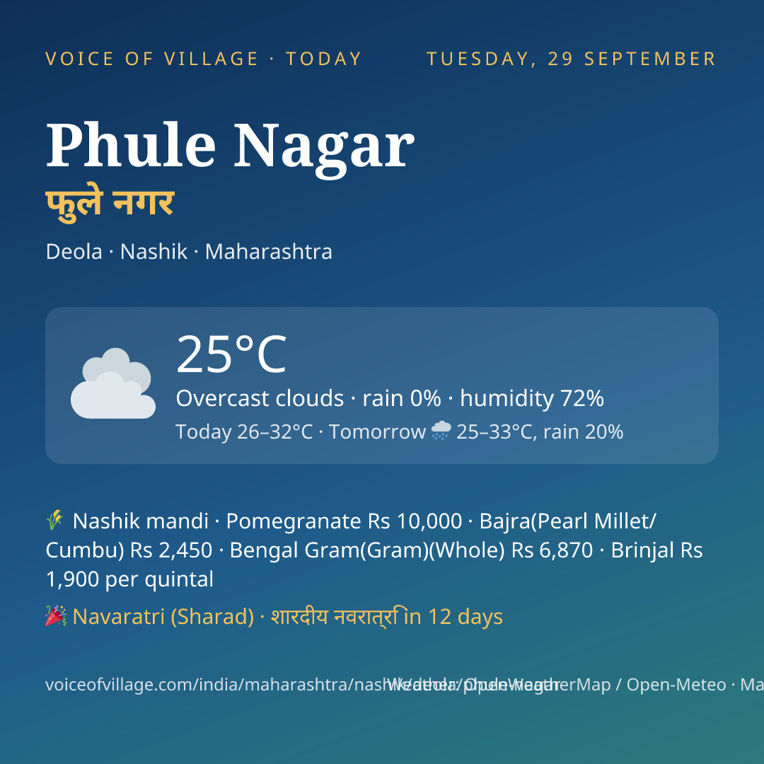 Phule Nagar today