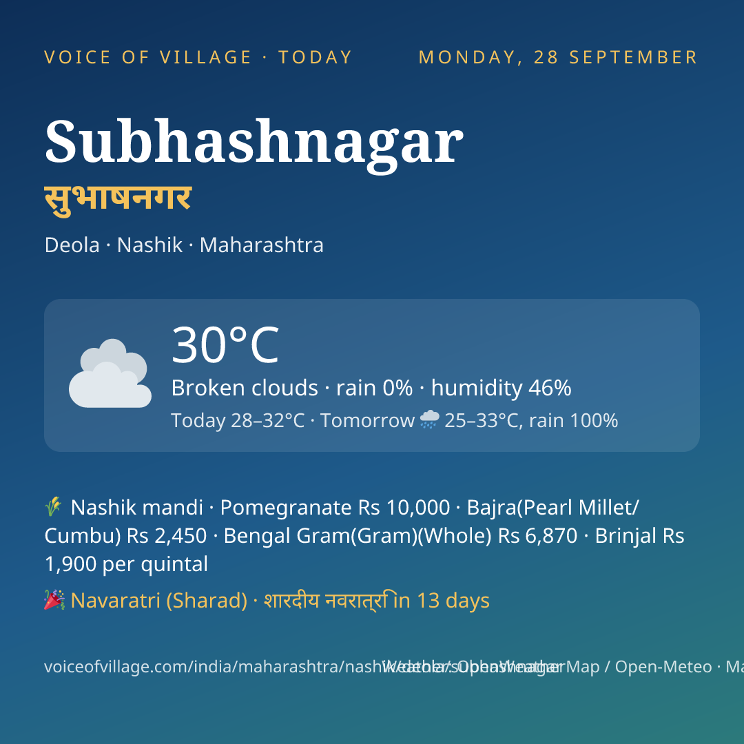 Subhashnagar today