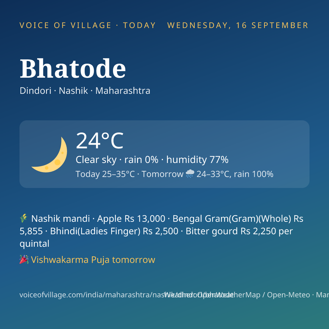Bhatode today