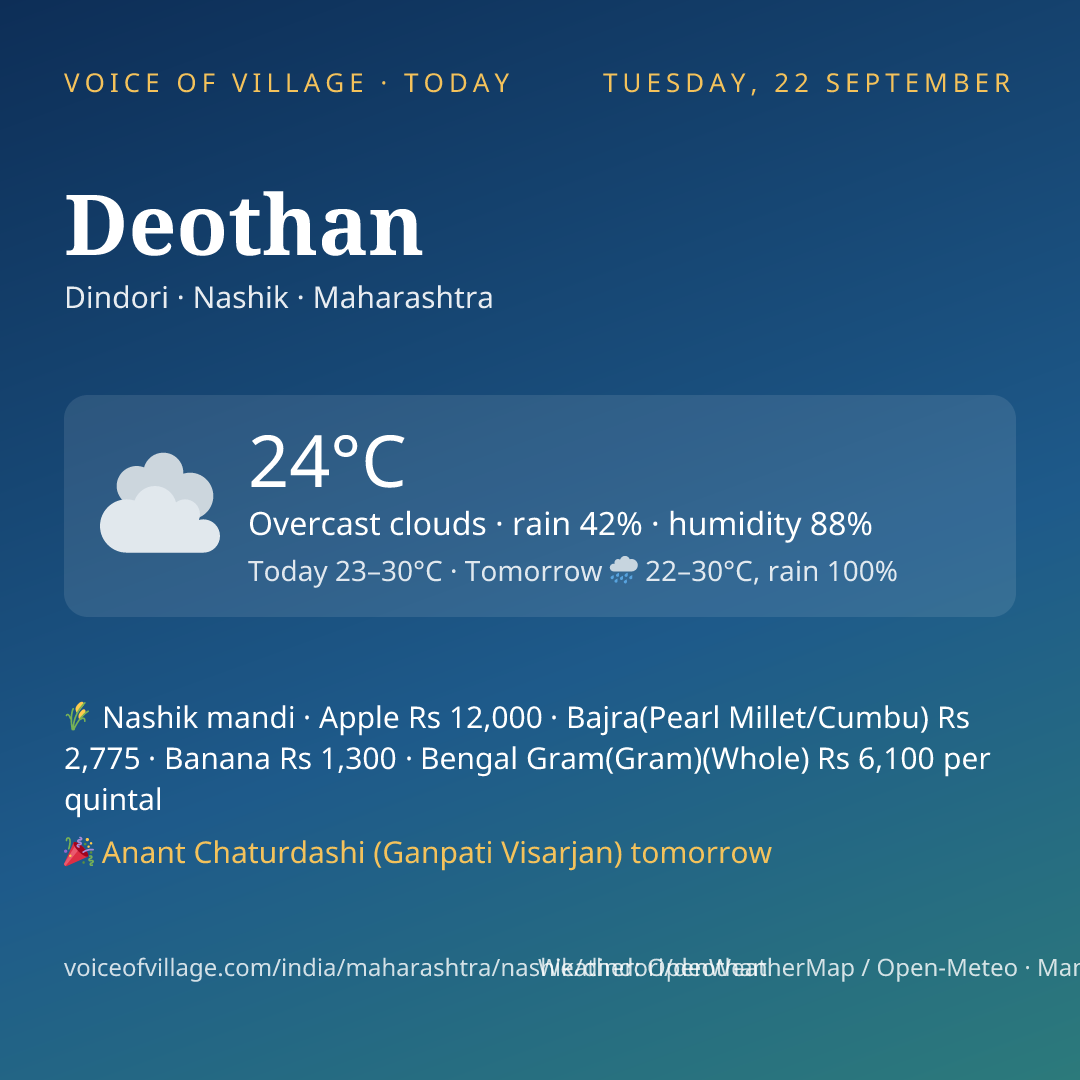 Deothan today