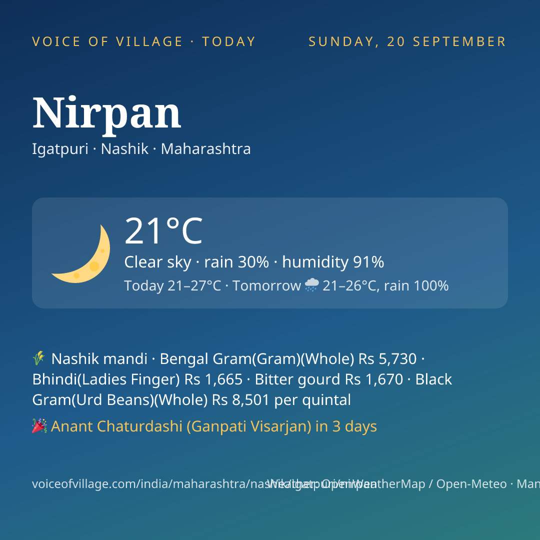 Nirpan today