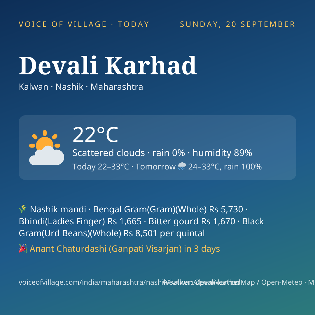 Devali Karhad today