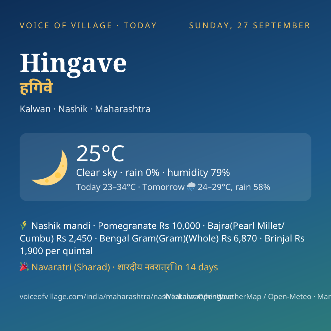 Hingave today