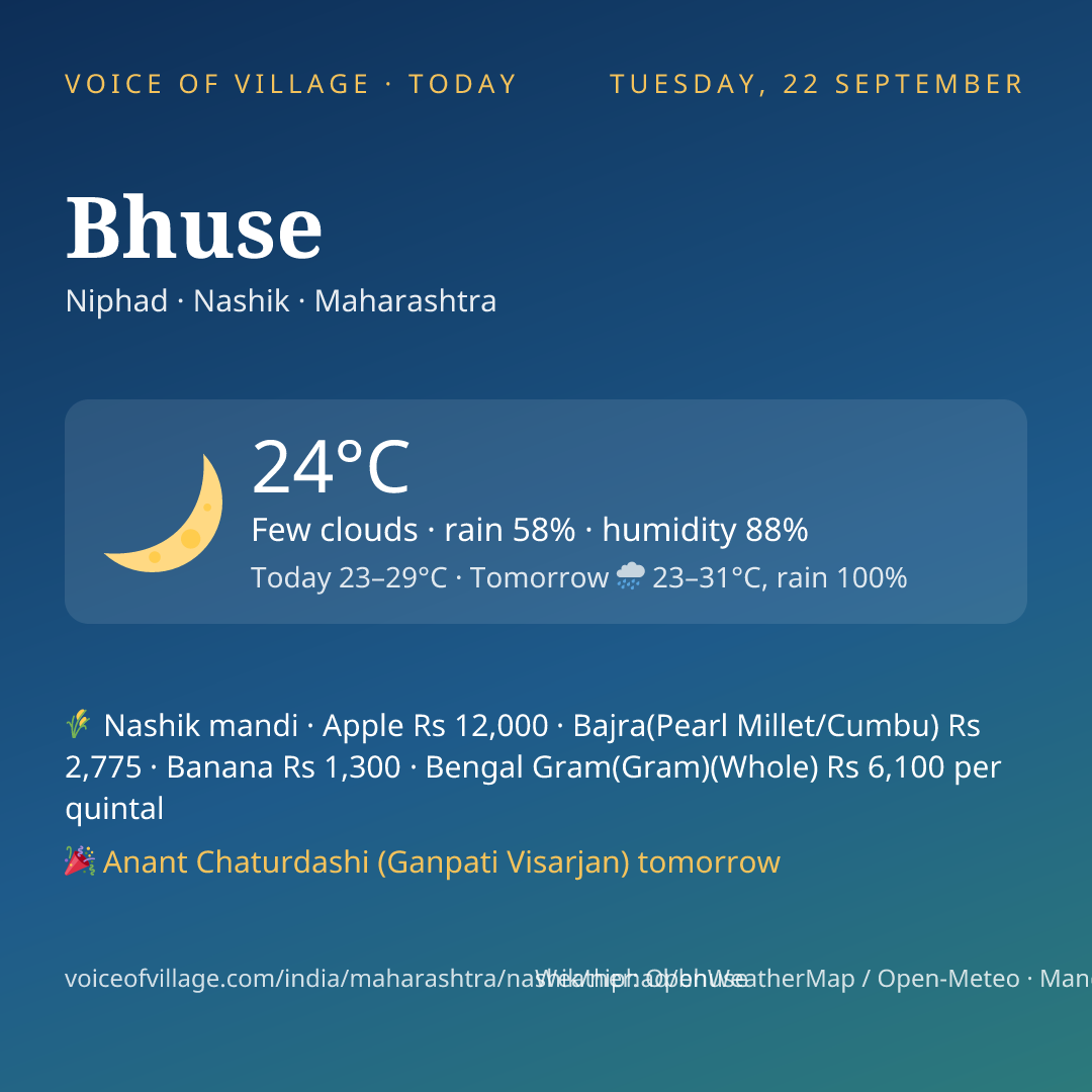 Bhuse today