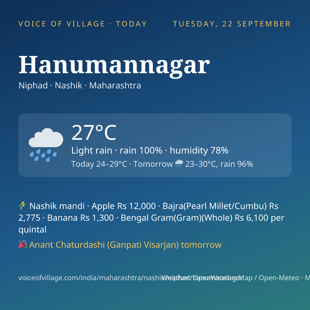 Hanumannagar today