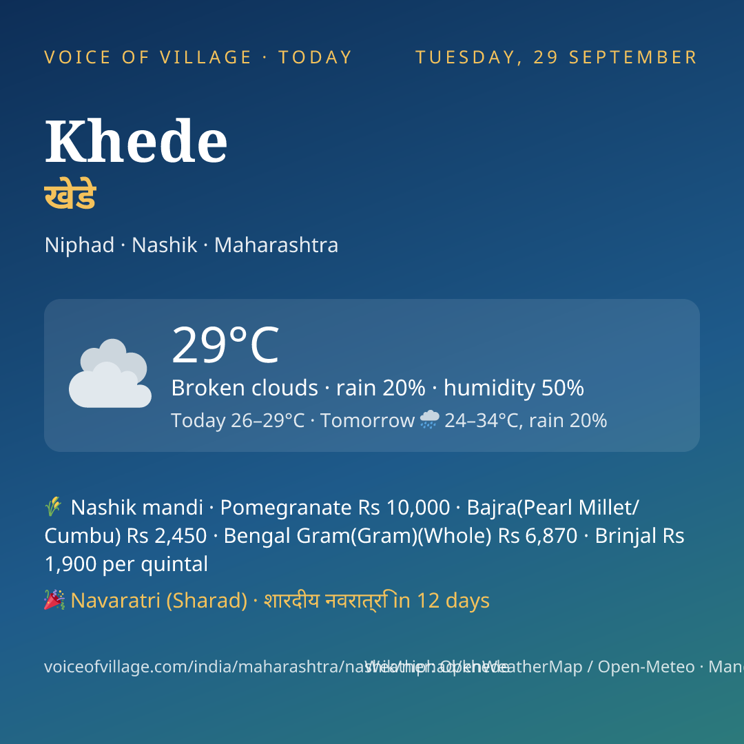 Khede today