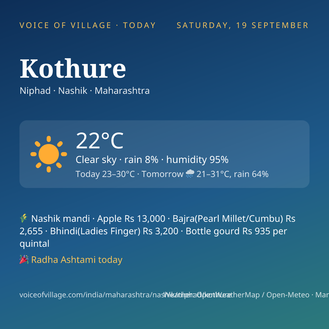 Kothure today
