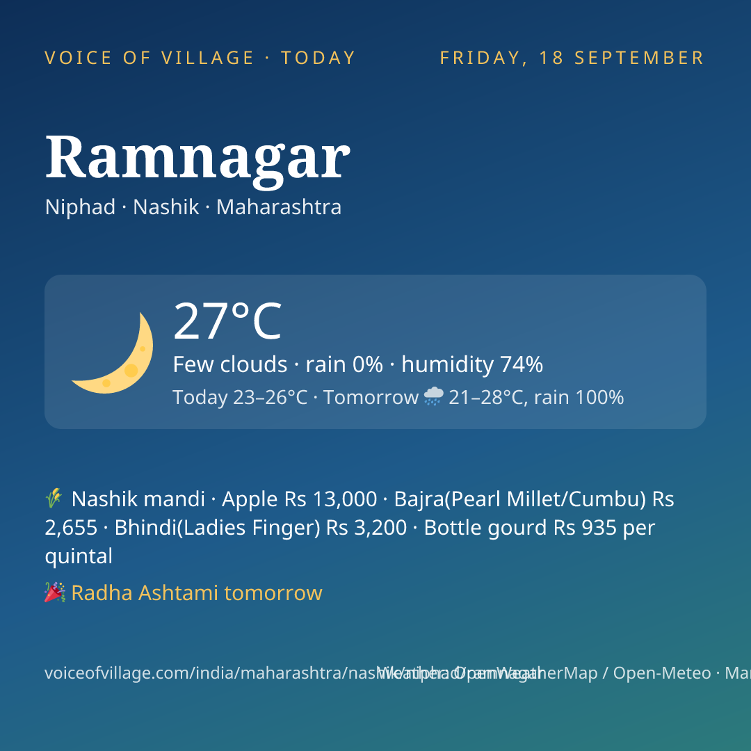 Ramnagar today