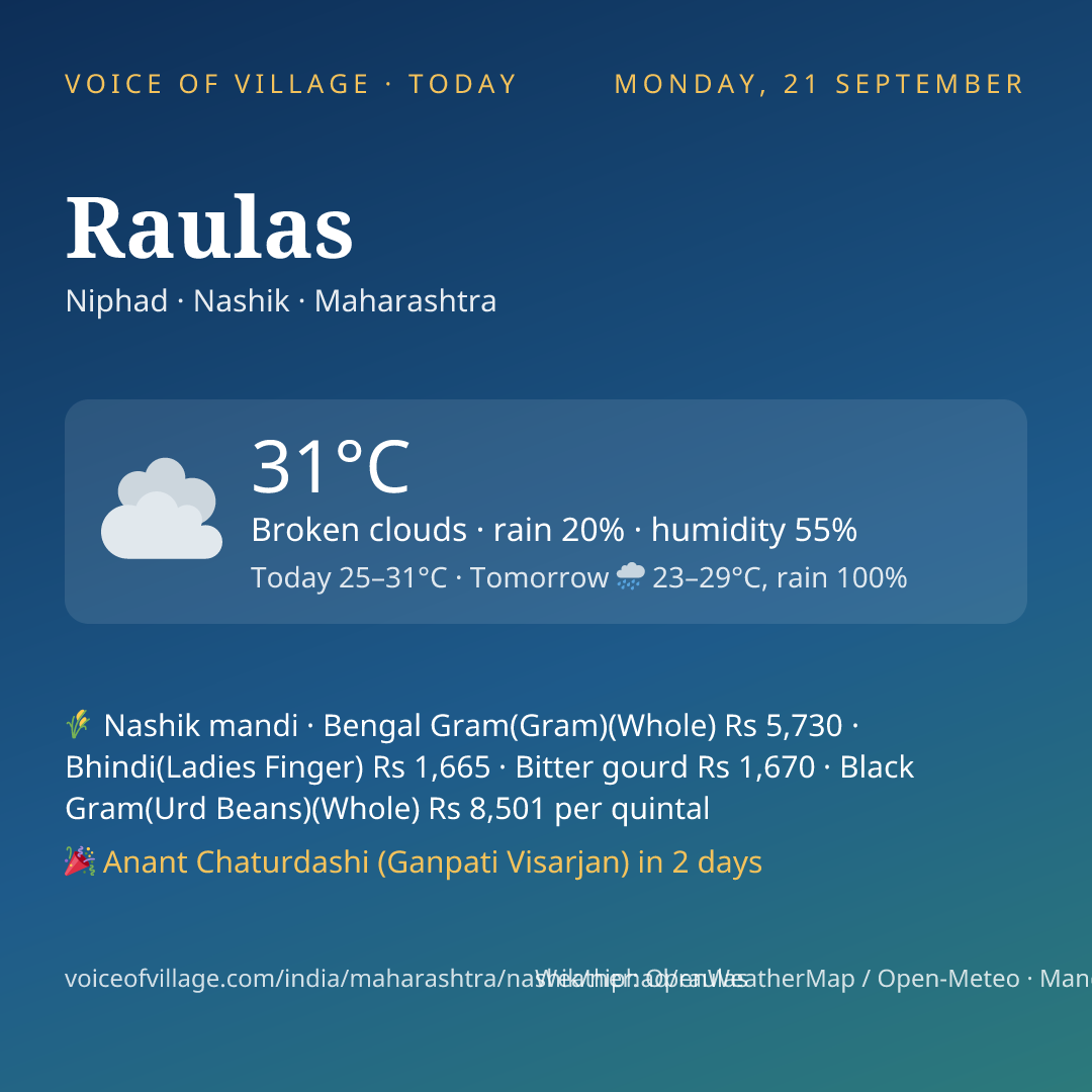 Raulas today