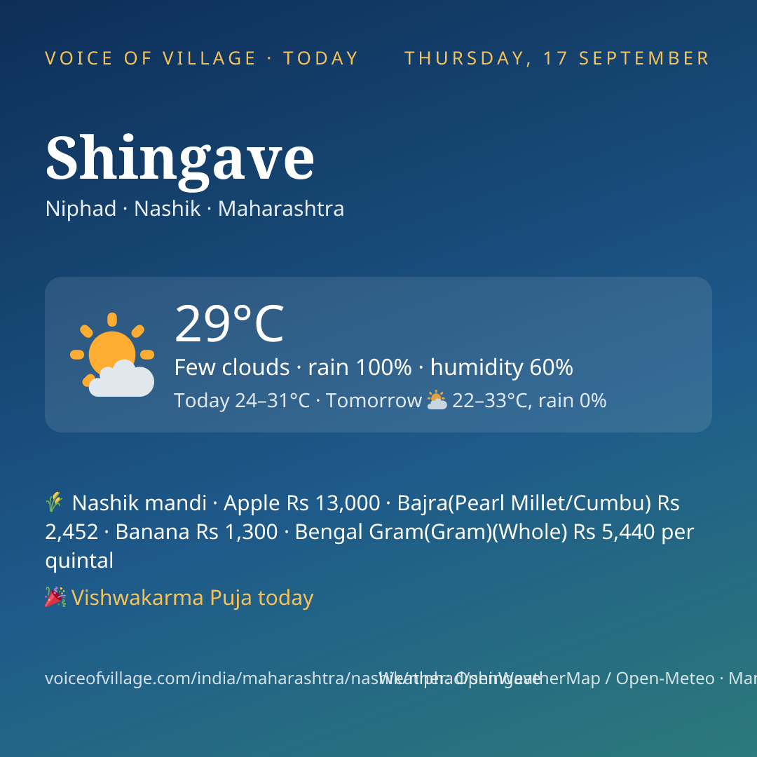 Shingave today
