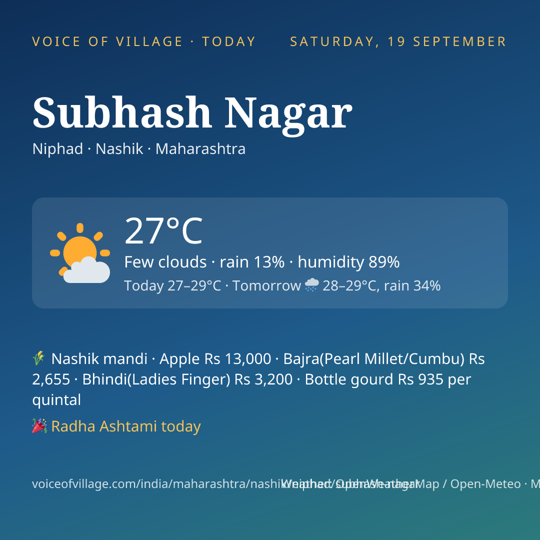 Subhash Nagar today