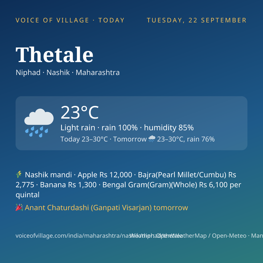 Thetale today