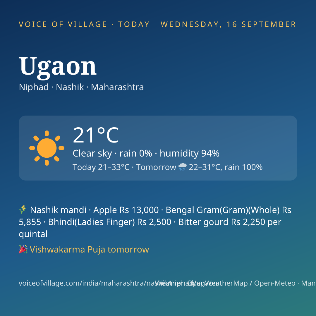 Ugaon today